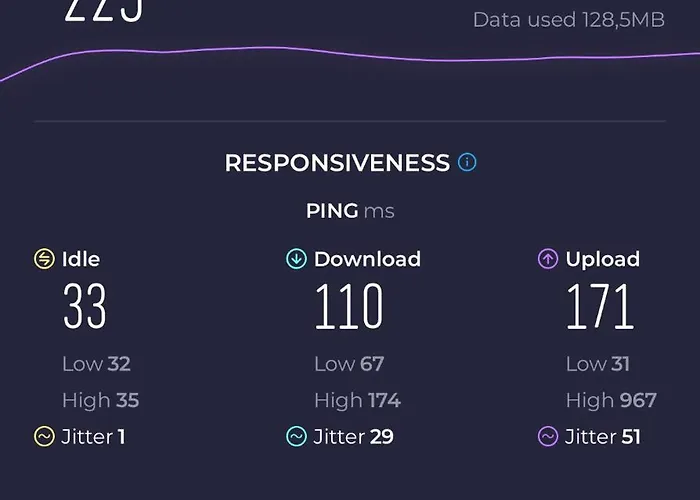 !!! Relaxing View, The Heights With Terrace And Heated Pools, Cristianos